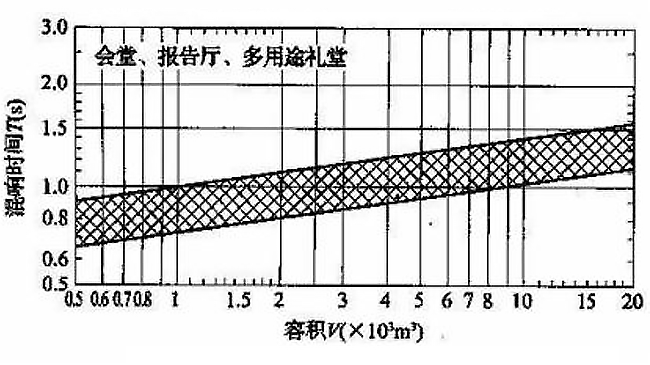 如何治理廳堂噪聲？【會議廳篇】